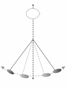 psoa pendulum