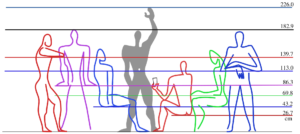 Schematic of Corbusier's Modulor
